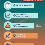 Testing and Repair Deferral – IEC Guidelines, Procedure, and Best Practices 6