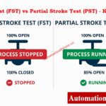 What is Partial Stroke Test (PST) A Complete Guide for Shutdown and Control Valves 3