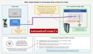 “Instrumentation cable with shield grounded at PLC side”