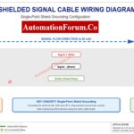 Why the Cable Shield is Grounded Only at the PLC or Control Panel Side 2