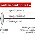 Why the Cable Shield is Grounded Only at the PLC or Control Panel Side 3