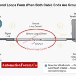 Why the Cable Shield is Grounded Only at the PLC or Control Panel Side 4