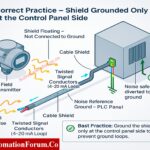 Why the Cable Shield is Grounded Only at the PLC or Control Panel Side 5