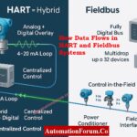 Difference Between Fieldbus and HART Communication Protocols Complete Comparison Guide for Process Automation Engineers 3