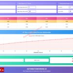 Differential Pressure to Flow Calculator – Complete Interactive Tool for Process Engineers 4
