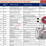 Electromagnetic Flow Meter Inspection and Test Plan (ITP) Complete EPC Guide 3