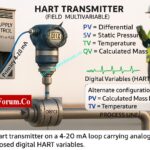 Explaine The Four Main Process Variables (PV, SV, TV, QV) in HART Transmitters – Complete Guide for Instrument Engineers 2