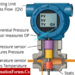 Explaine The Four Main Process Variables (PV, SV, TV, QV) in HART Transmitters – Complete Guide for Instrument Engineers 3