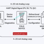 Explaine The Four Main Process Variables (PV, SV, TV, QV) in HART Transmitters – Complete Guide for Instrument Engineers 4