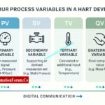 Explaine The Four Main Process Variables (PV, SV, TV, QV) in HART Transmitters – Complete Guide for Instrument Engineers 5