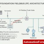 Foundation Fieldbus Installation and Best Practices – Complete Guide for EPC and Maintenance Engineers  2