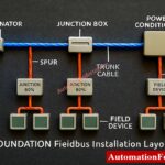 Foundation Fieldbus Installation and Best Practices – Complete Guide for EPC and Maintenance Engineers  7
