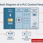 Running Inspection Checklist of PLC Components in Control Panels 10