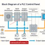 Running Inspection Checklist of PLC Components in Control Panels 2