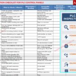 Running Inspection Checklist of PLC Components in Control Panels 9