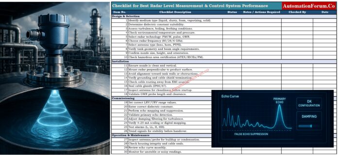 Checklist for Best Radar Level Measurement & Control System 1