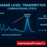 Checklist for Best Radar Level Measurement & Control System Performance 5