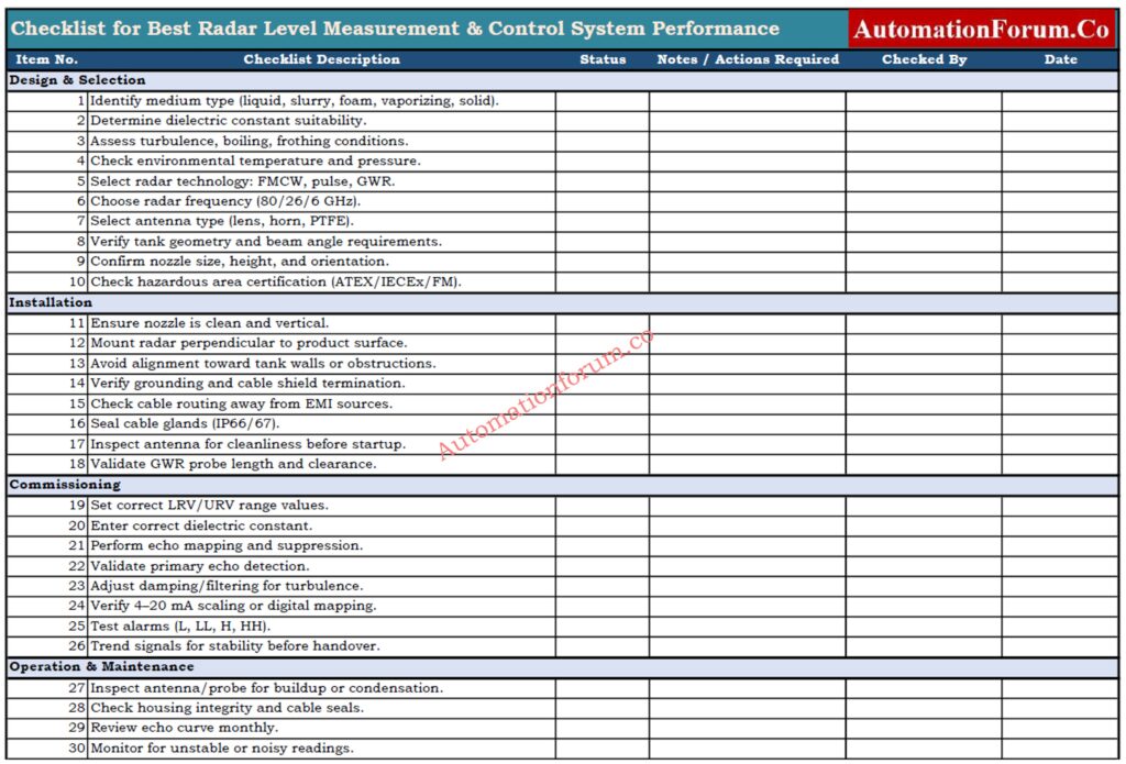 Checklist for Best Radar Level Measurement & Control System Performance ...