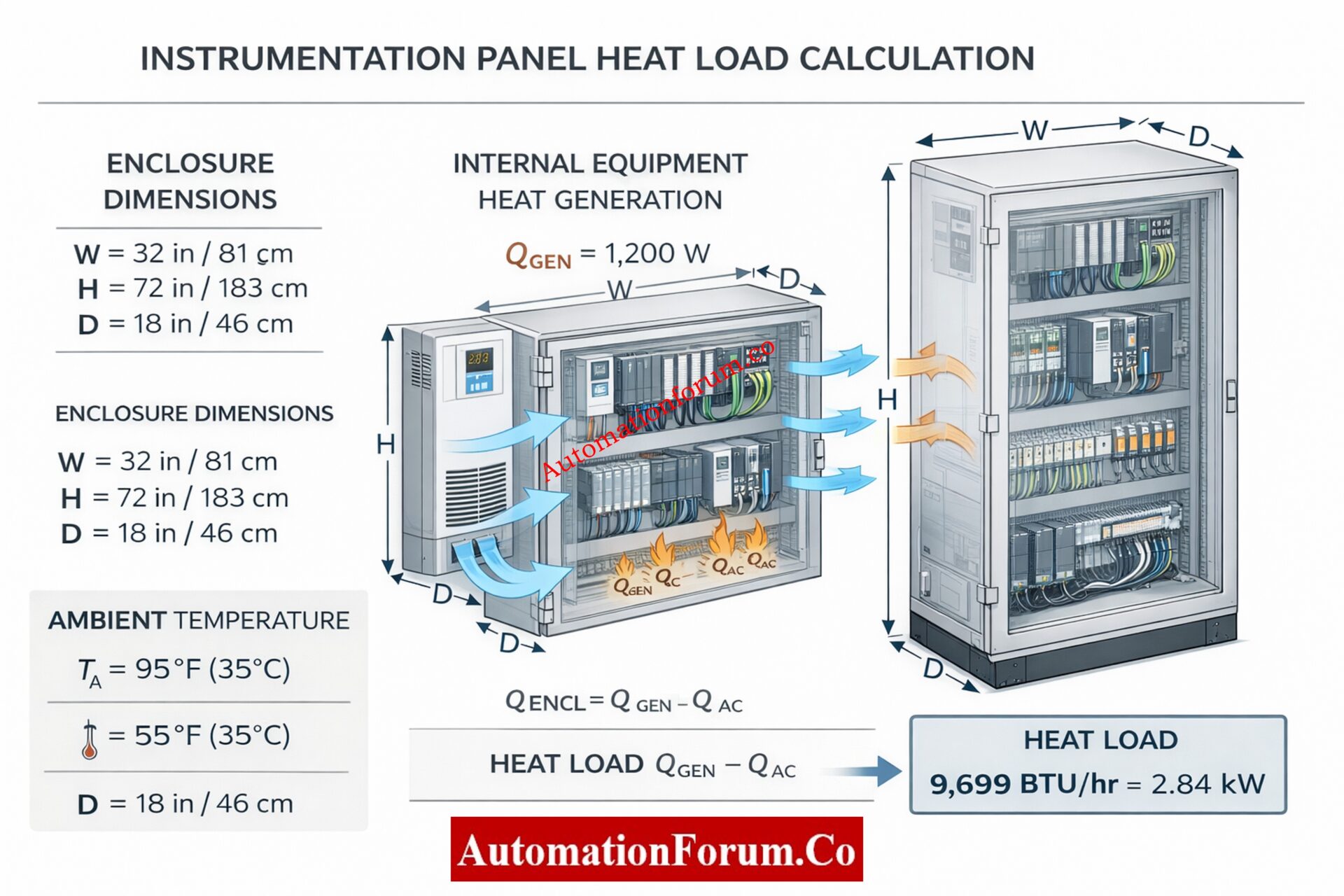 Instrumentation Panel Heat Load Calculator | Panel AC Sizing Guide as ...