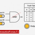 Logic Gates Explained with Truth Table Animated Simulator (PLC & Instrumentation Guide) 2