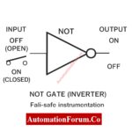 Logic Gates Explained with Truth Table Animated Simulator (PLC & Instrumentation Guide) 4