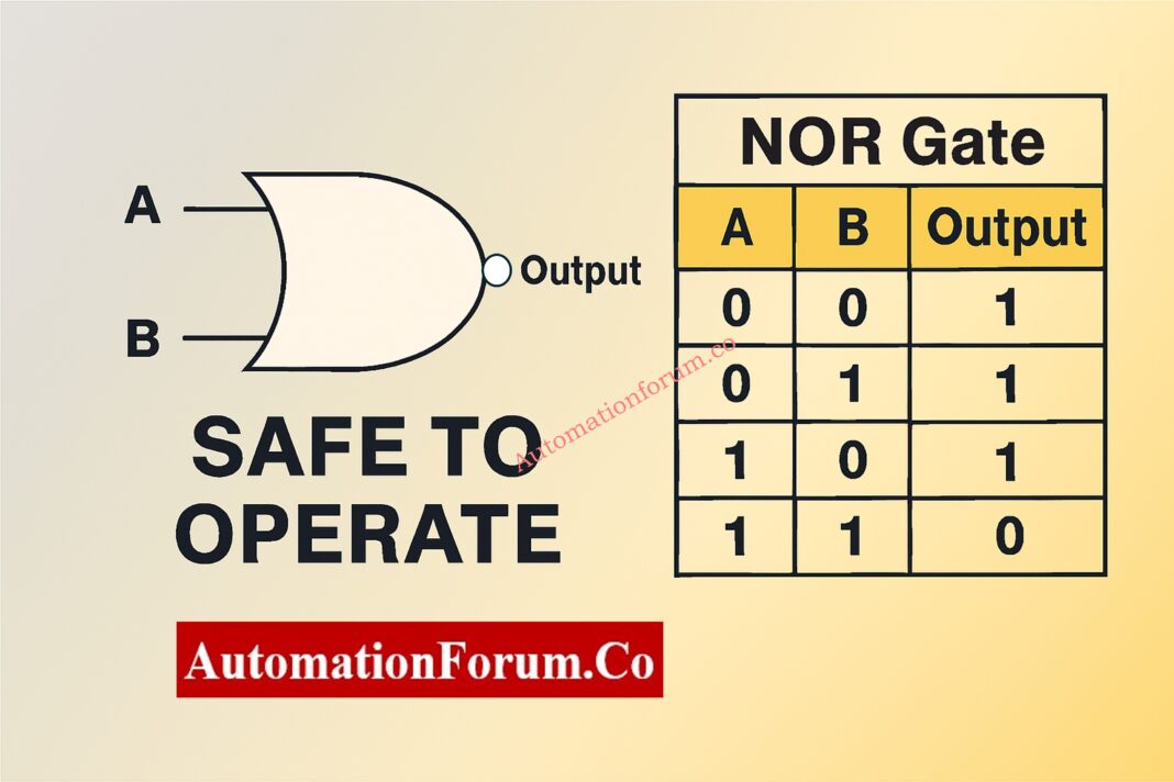 Logic Gates Explained Using Truth Table Animated Simulator (Complete Guide)