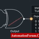 Logic Gates Explained with Truth Table Animated Simulator (PLC & Instrumentation Guide) 8