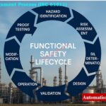What is SIS, SIF and SIL An In-Depth Guide to Functional Safety in Process Industries 5