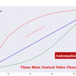 Why Control Valve Characteristics Matter in EPC Instrumentation and Control Engineering 3
