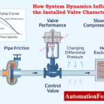 Why Control Valve Characteristics Matter in EPC Instrumentation and Control Engineering 4