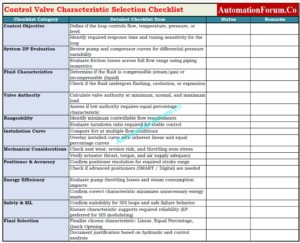 Control Valve Characteristics Guide for EPC Selection, Sizing & Types