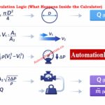 Advanced Venturi Tube Flow Calculator – Formula, Working & Applications 5