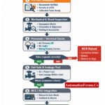 Control Valve Site Acceptance Test (SAT) Procedure – Step-by-Step Field Guide 2