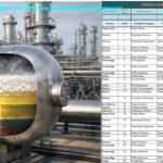 Hybrid Level Measurement Selection Procedure for EPC Instrumentation ...