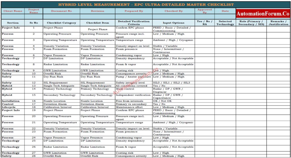 Hybrid Level Measurement Selection Checklist for EPC Engineers -1