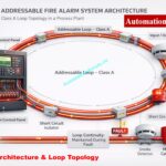 Method Statement for Addressable Fire Alarm System Installation, Testing and Commissioning as per NFPA 72 2