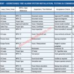 Method Statement for Addressable Fire Alarm System Installation, Testing and Commissioning as per NFPA 72 7