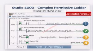 PLC Permissive Logic Troubleshooting Procedure – Step-by-Step Guide