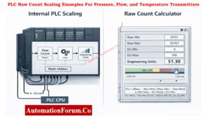 PLC Raw Count Calculator vs PLC Scaling Blocks 4–20 mA Guide