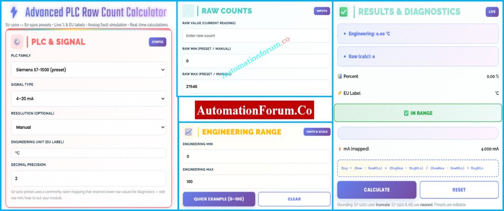 PLC Raw Count Calculator