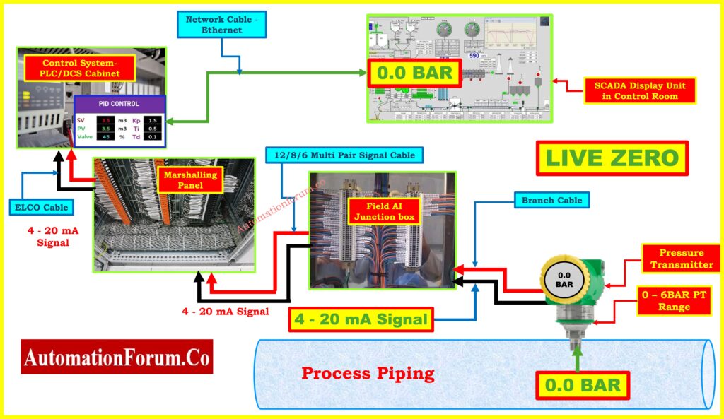 Live Zero 4 to 20 mA Loop Concept and Wiring Overview 1