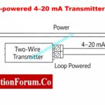 Why Engineers Still Trust the 4-20 mA Signal in Automation Systems 7