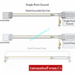 Why Engineers Still Trust the 4-20 mA Signal in Automation Systems 9