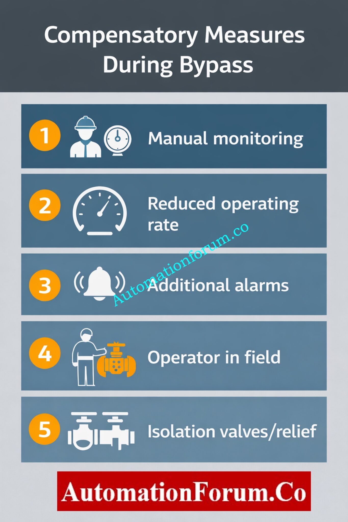 IEC 61511 Safety Bypass and Override | SIS Maintenance Guide