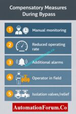 Safety Overriding Example IEC 61511 Safety Bypass and Override | SIS Maintenance Guide