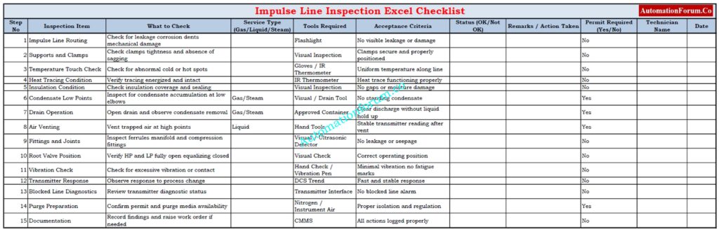 Impulse Line Inspection Checklist for Routine 