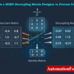 MIMO Decoupling Matrix Designer for Multivariable Process Control 2