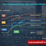 MIMO Decoupling Matrix Designer for Multivariable Process Control 3