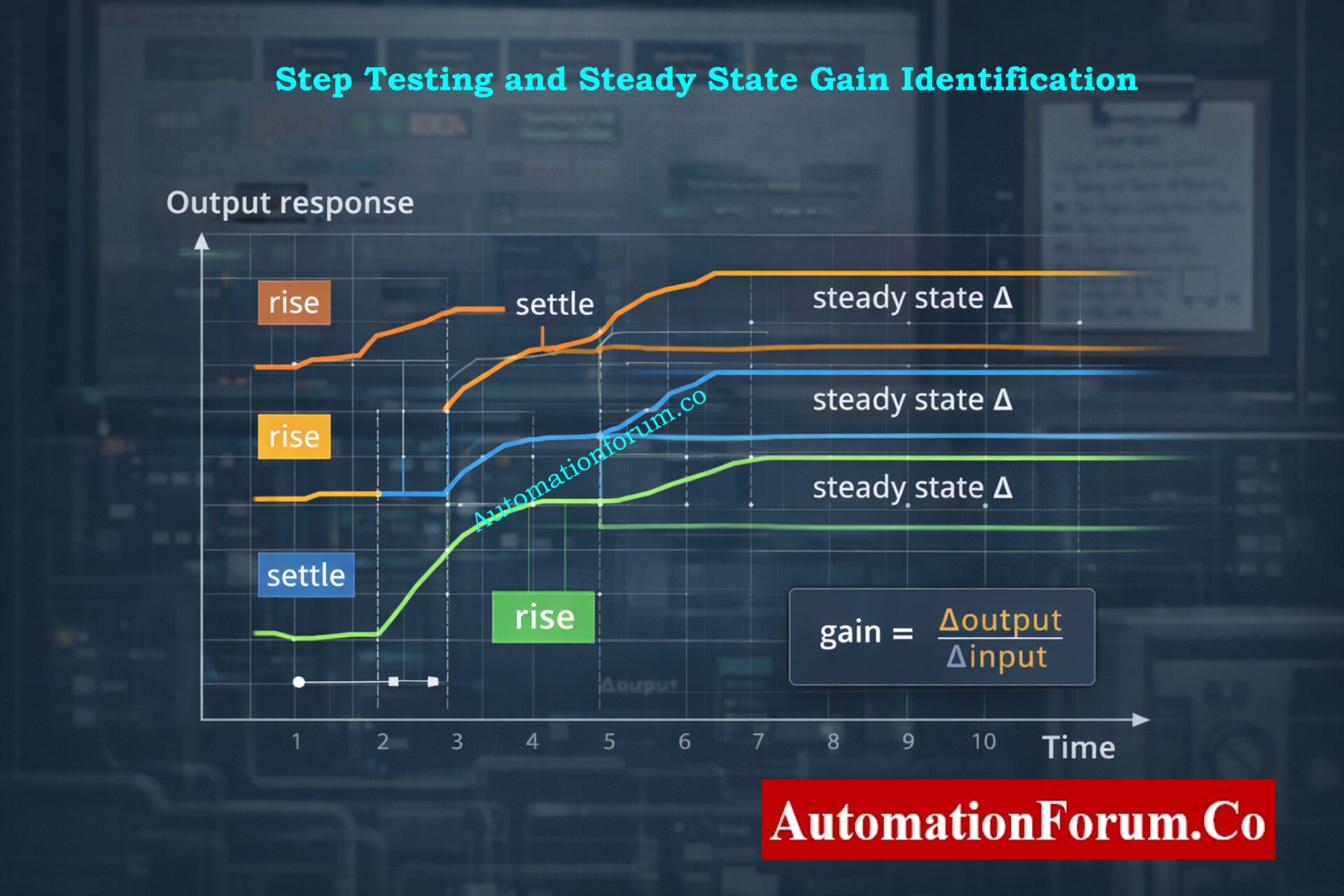 Multivariable Process MIMO Decoupling Matrix Designer | Multivariable Process Control Tool