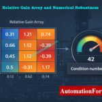 MIMO Decoupling Matrix Designer for Multivariable Process Control 4